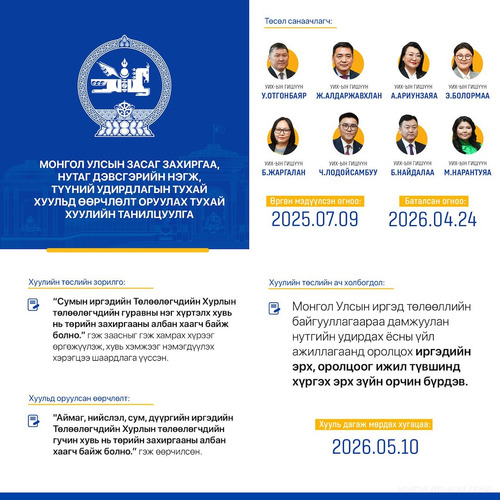 Нутгийн өөрөө удирдах байгууллагын үйл ажиллагаанд оролцох иргэдийн эрх, оролцоог ижил түвшинд хүргэх эрх зүйн орчин бүрдлээ